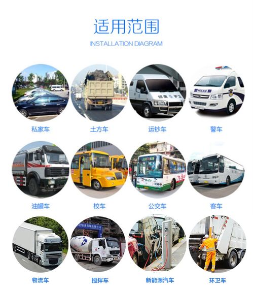 360汽车监控价格多少