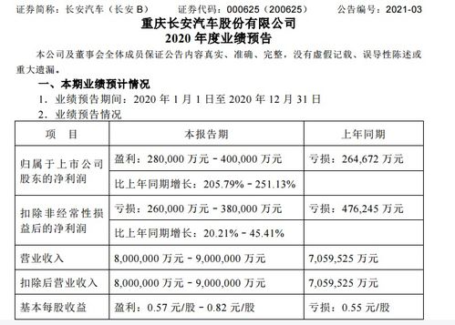 长安汽车的代码多少