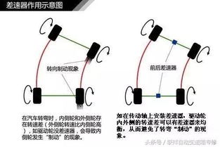 汽车拐弯直径多少合适 汽车拐弯直径多少合适